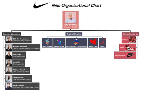 nike cfo nederland|organizational structure of Nike.